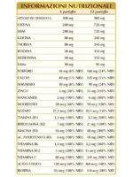 Cervicale Sana 180 Pastiglie - immagine 2